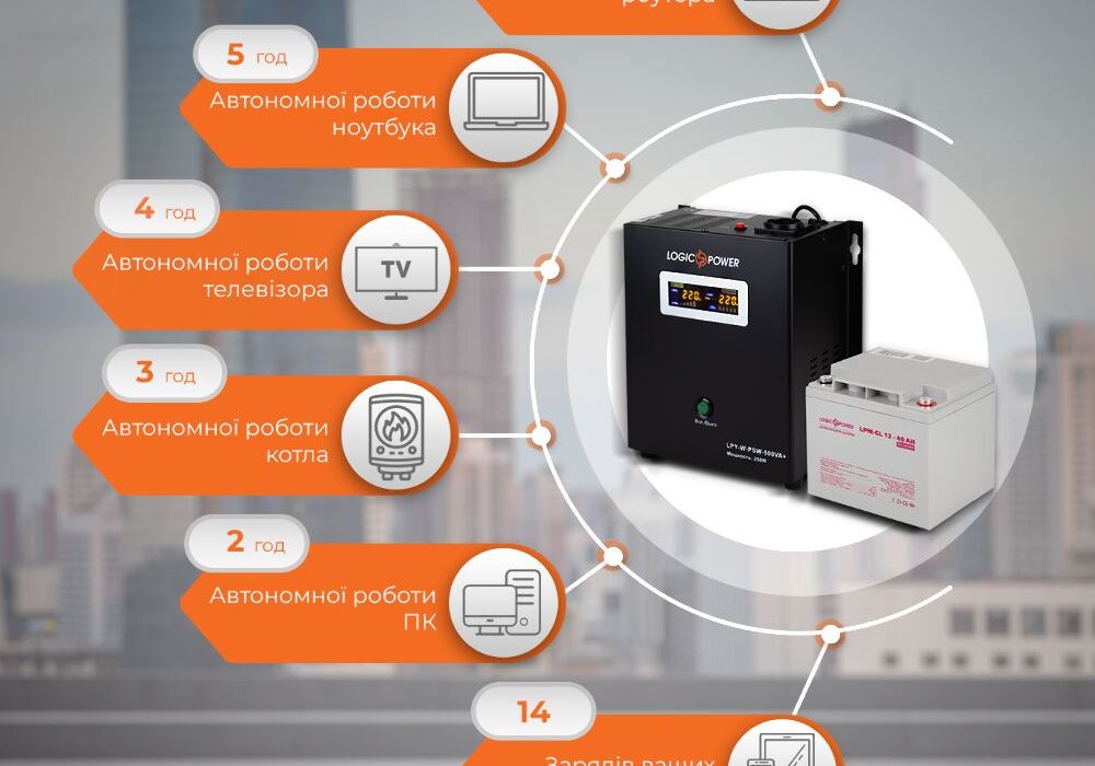 Комплект резервного живлення для котла LP (LogicPower) ДБЖ + гелева батарея (UPS W500 + АКБ GL 480W)