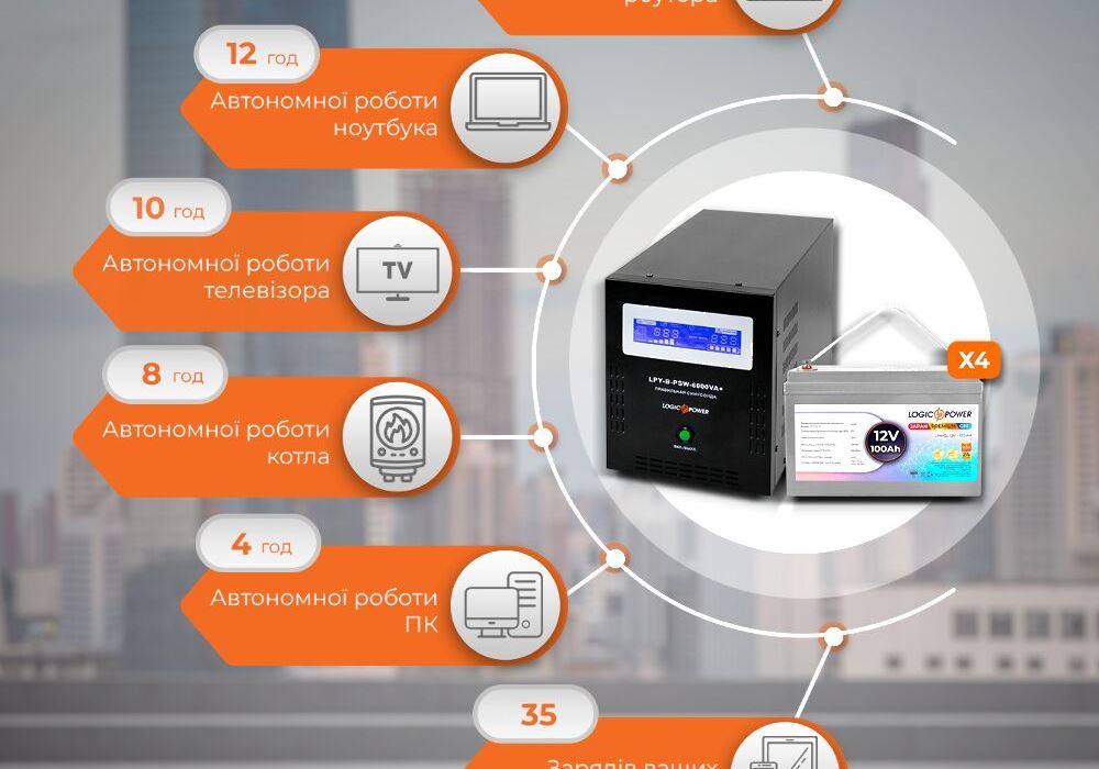 Комплект резервного живлення LP (LogicPower) ДБЖ + гелева батарея (UPS B6000 + АКБ GL 4800W)
