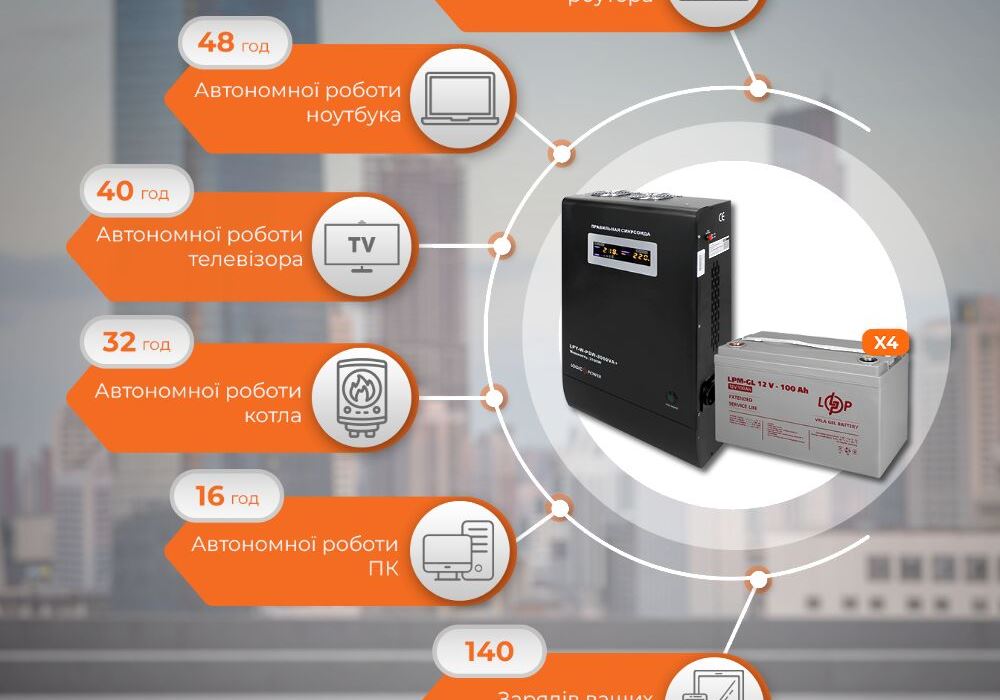 Комплект резервного живлення LP (LogicPower) ДБЖ + гелева батарея (UPS W3000 + АКБ GL 4800W)