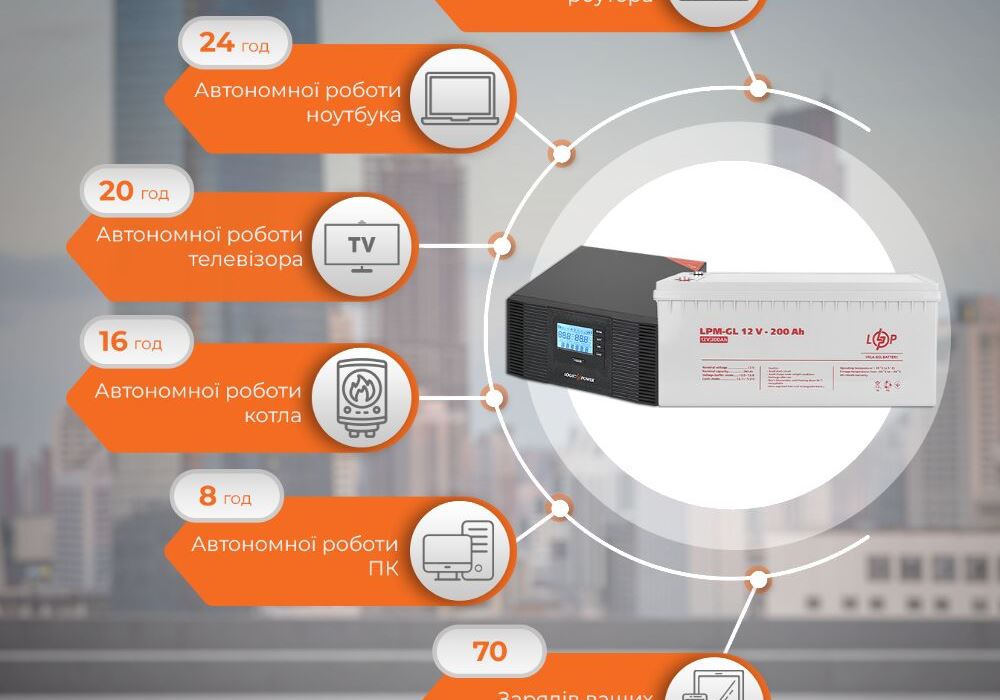 Комплект резервного живлення LP (LogicPower) ДБЖ + гелева батарея (UPS B1500 + АКБ GL 2400W)