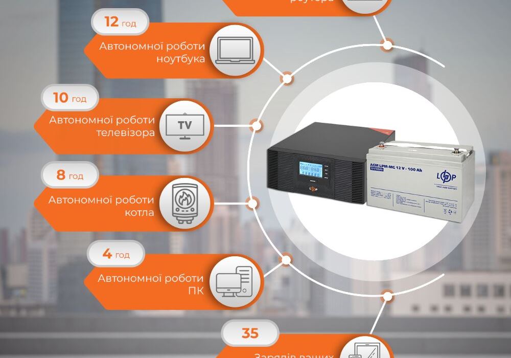Комплект резервного живлення LP (LogicPower) ДБЖ + мультигелева батарея (UPS B1500 + АКБ MG 1200W)