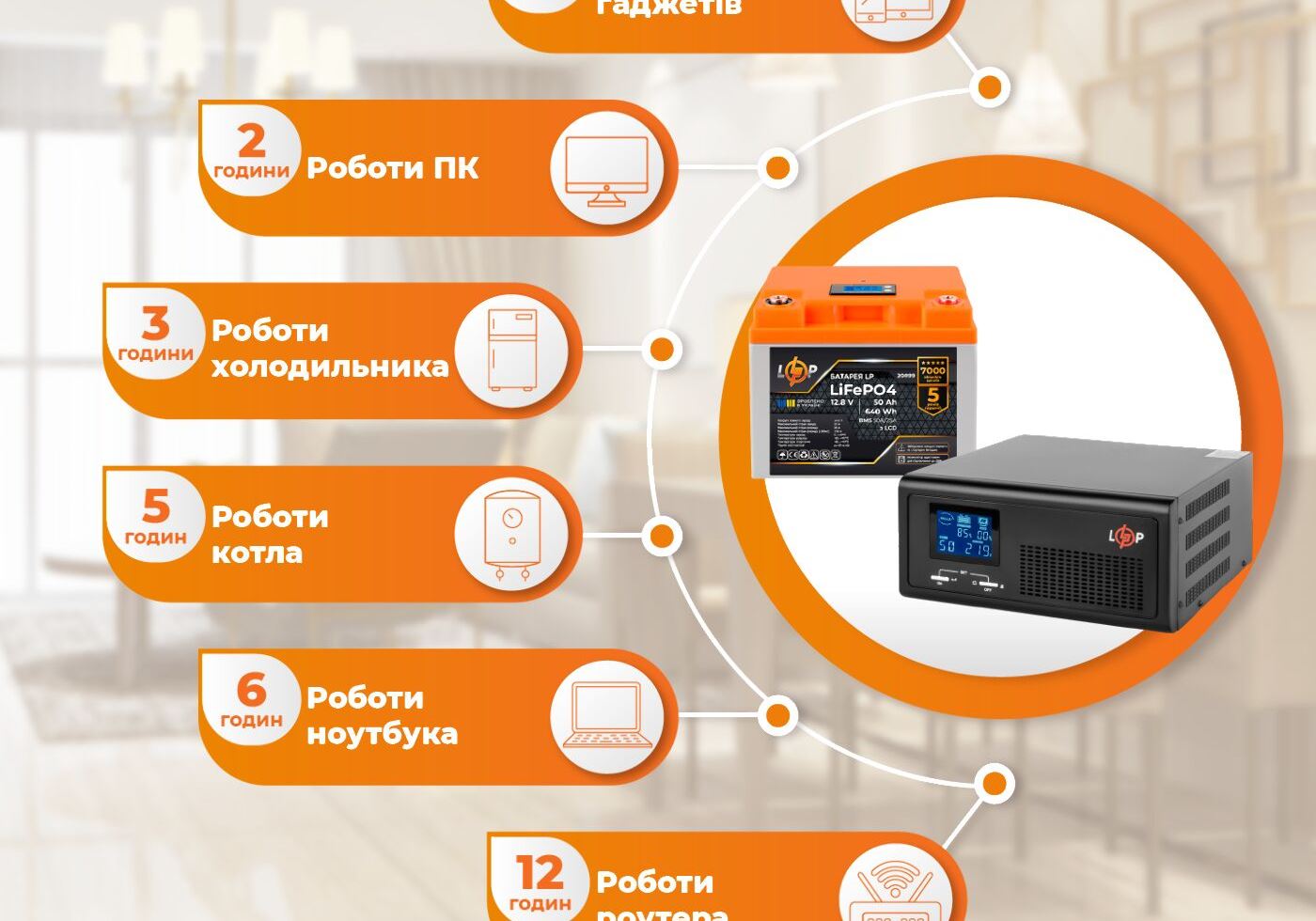 Комплект резервного живлення LP (LogicPower) ДБЖ + літієва (LiFePO4) батарея (UPS B1000+ АКБ LiFePO4 640Wh)